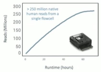 基因測序技術再迎新升級 NCM大會發(fā)布新一代測序儀與P2電腦動畫設計