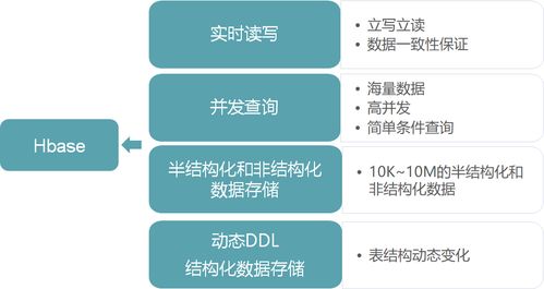 分布式NoSQL數(shù)據(jù)庫在電腦動畫設計中的關鍵作用