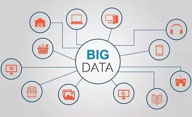 4種SEM常用的數(shù)據(jù)分析方法 以電腦動畫設計行業(yè)為例