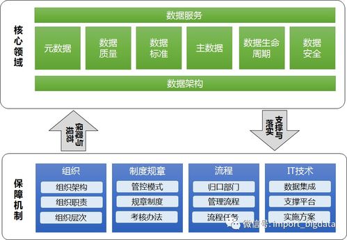 企業(yè)數(shù)據(jù)治理最佳方案 構建高效數(shù)據(jù)處理體系