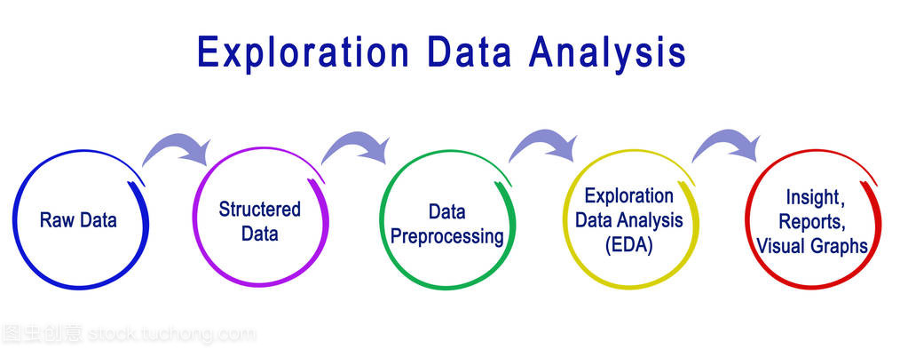 化探數據分析與電腦動畫設計的融合 可視化關系圖的技術創新與應用前景