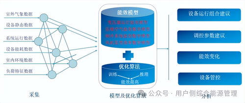 智能數據驅動低碳轉型 工業能源管理系統如何優化能耗