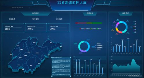 揭秘史上最全可視化大屏模板，00后親測效率飆升99%的數據處理神器