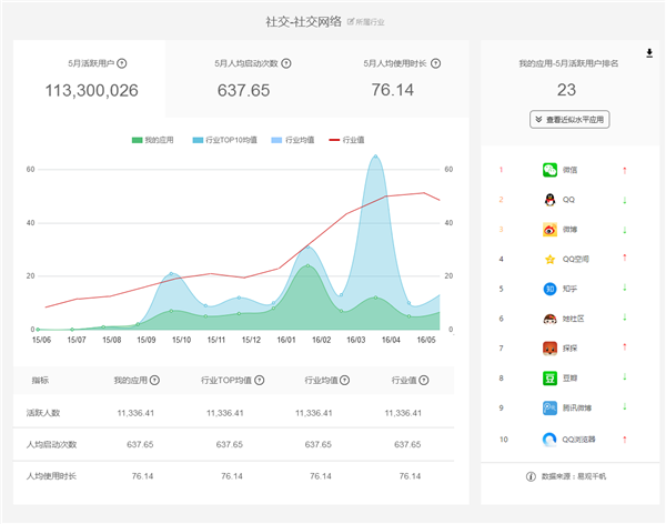 易觀方舟 數據驅動創新，摘取2016艾奇獎產品創新銀獎