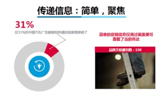 數說 每天數千汽車廣告，為何你的大腦只記住了個位數？